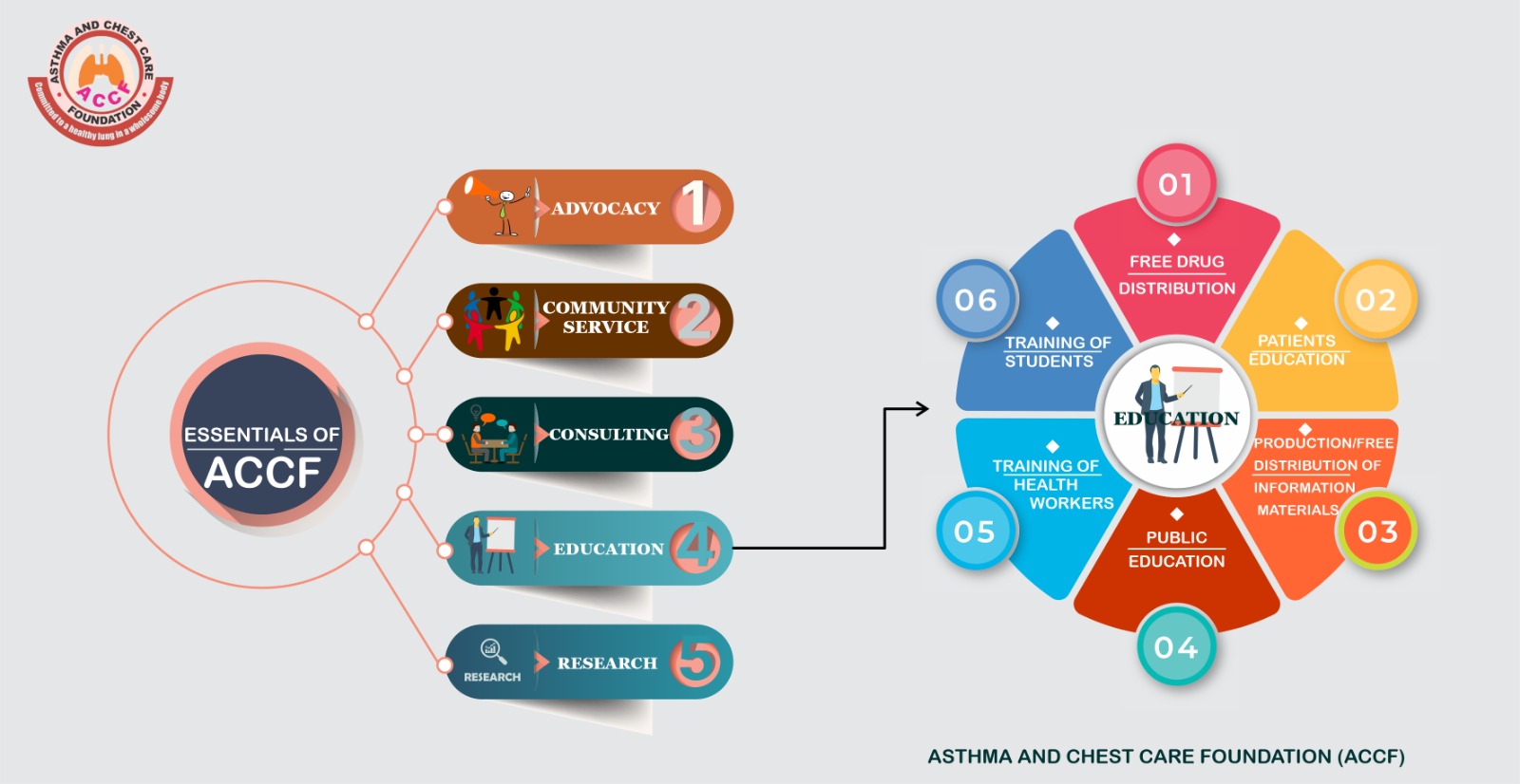 Asthma and Chest Care